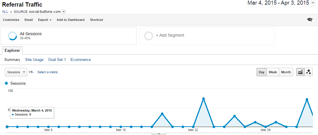 Referral traffic from social-buttons.com